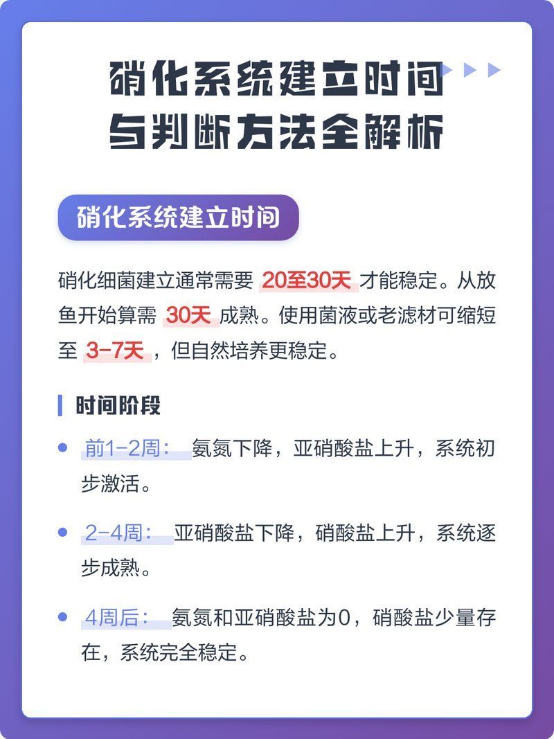 如何判斷硝化細菌是否已建立，如何判斷魚缸硝化細菌是否已建立