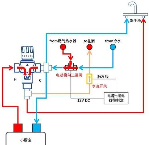 如何維持過背金龍水溫穩定，北京過背金龍水溫穩定水溫穩定水溫穩定水溫穩定要求