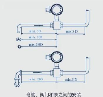 如何測量龍魚水流量的大小？，如何操作龍的水流量的大小？