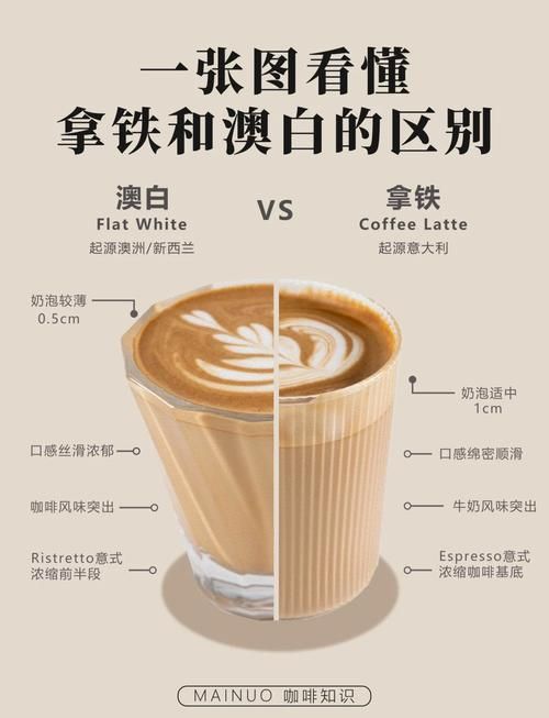 如何判斷白咖啡是否變質(zhì)？