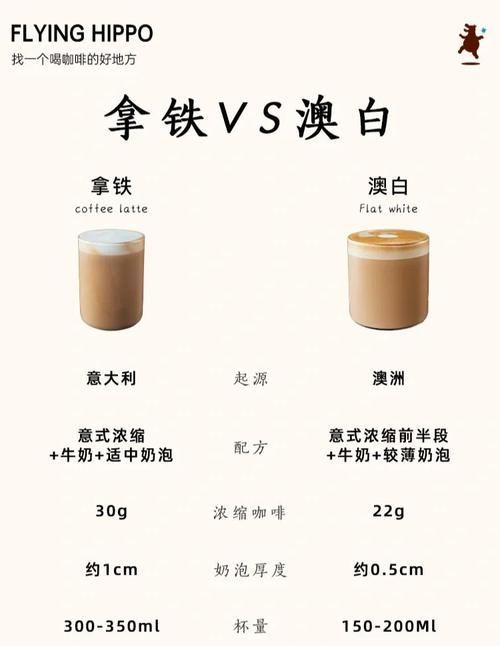 如何判斷白咖啡是否變質(zhì)？