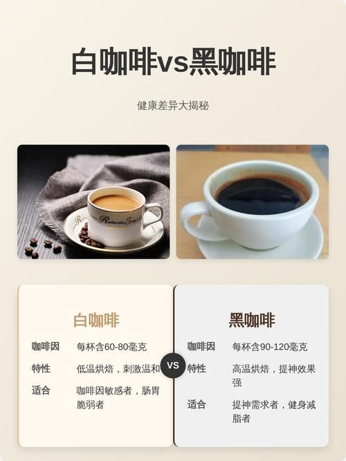 如何判斷白咖啡是否變質？