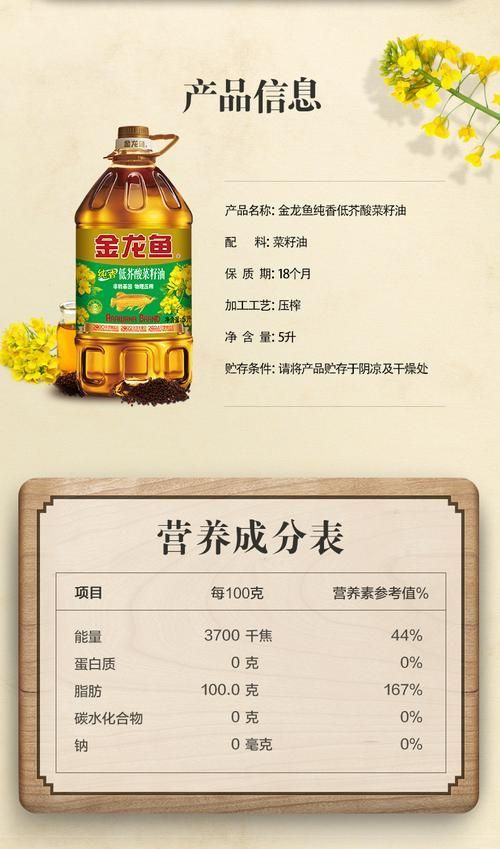 金龍魚價格波動對消費者有何影響？，金龍魚價格波動對消費者有何影響金龍魚價格波動對消費者有何影響