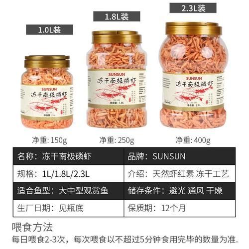 有哪些龍魚餌料品牌推薦？，料對比表，幫你一眼看清各品牌