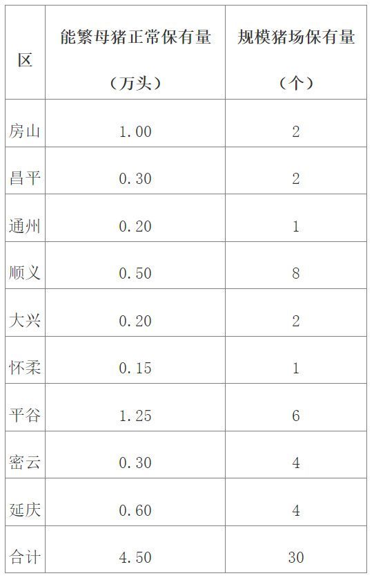 有哪些政策支持養(yǎng)殖業(yè)，政策支持養(yǎng)殖業(yè)“3”