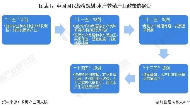 有哪些政策支持養殖業，政策支持養殖業“3”