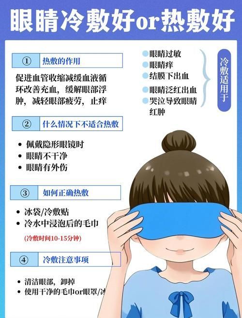 氣蒙眼的最佳治療方法，權威醫學共識“氣蒙眼”系統性治療方法思考完成-去問診