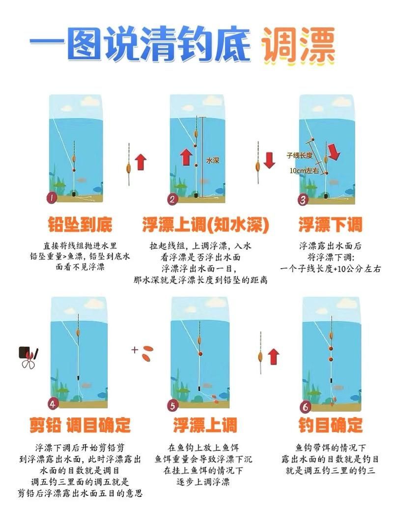 魚浮頭最簡單三個釣法，釣魚技巧之“魚浮頭”