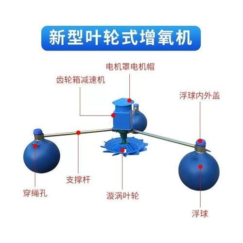 如何預(yù)防魚缺氧，北京水產(chǎn)科學研究院魚缺氧的預(yù)防措施（如水產(chǎn)研究院）