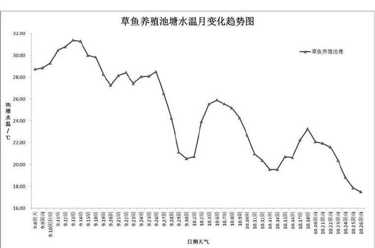 如何預(yù)防小魚浮頭