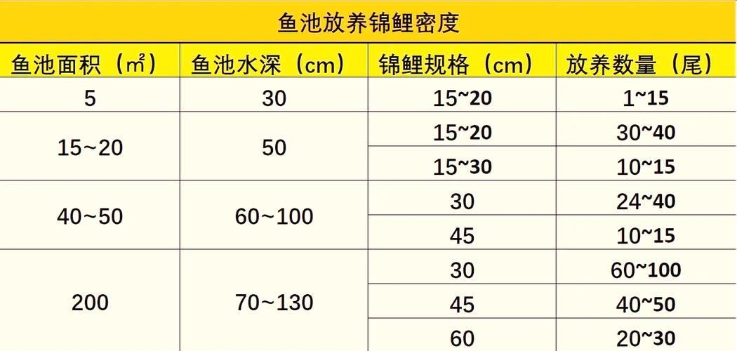 如何判斷水質是否適合養魚，arxiv論文助手判斷水質是否適合養魚