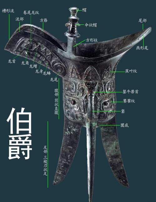 如何判斷古玩的真偽，如何判斷古玩真偽