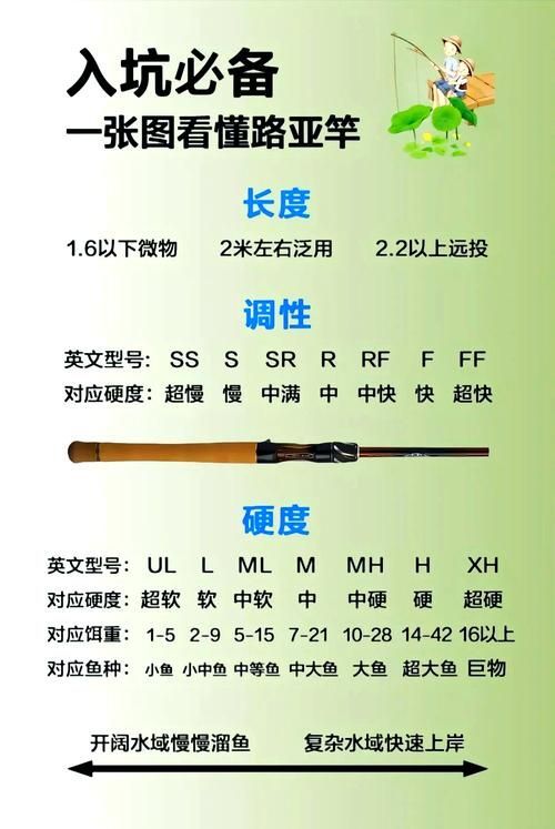 如何判斷釣魚竿的質量，釣魚竿材質判斷是確保釣魚活動成功與否的關鍵因素