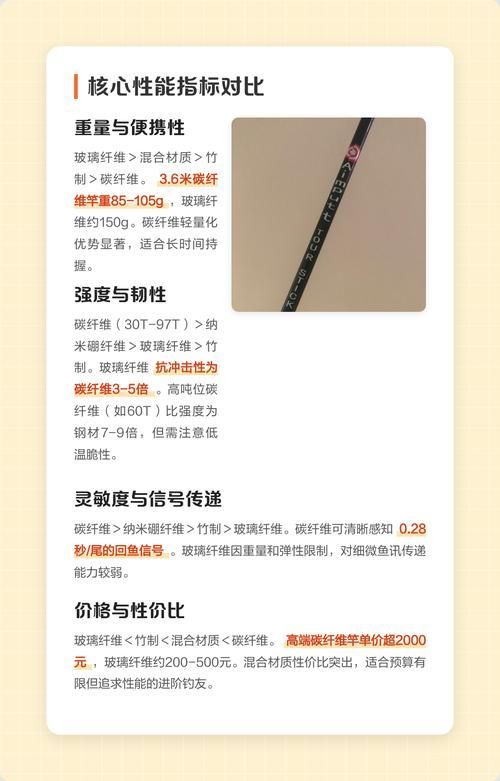 如何判斷釣魚竿的質量，釣魚竿材質判斷是確保釣魚活動成功與否的關鍵因素