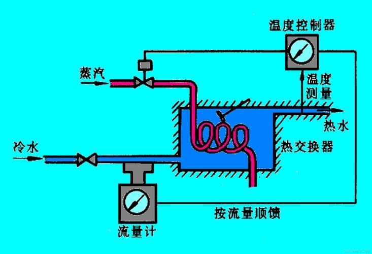 如何維持水溫穩定？，如何維持水溫穩定