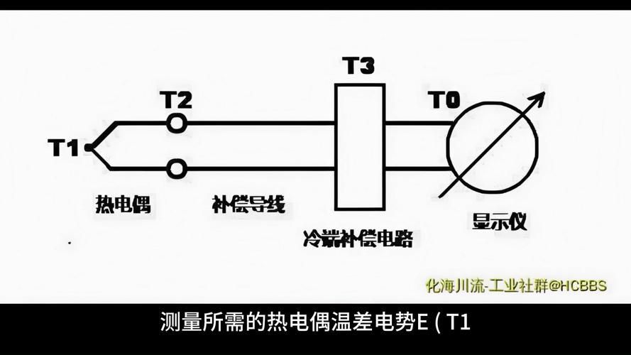 如何維持水溫穩定？，如何維持水溫穩定
