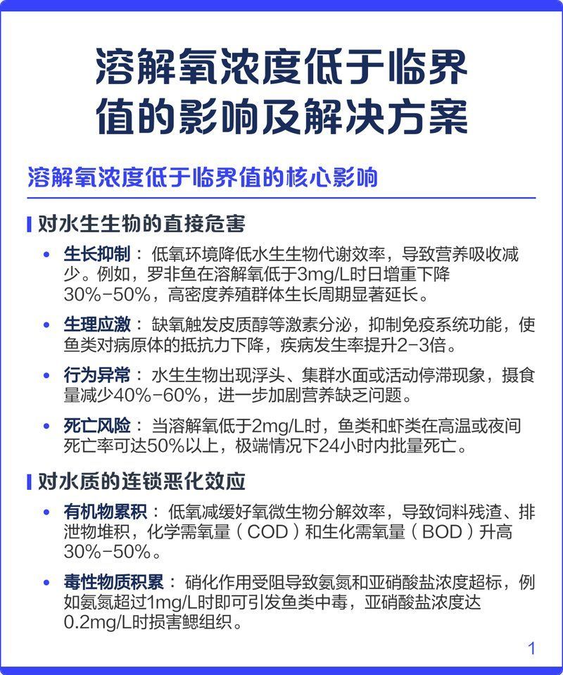 如何判斷祥龍魚場是否缺氧？