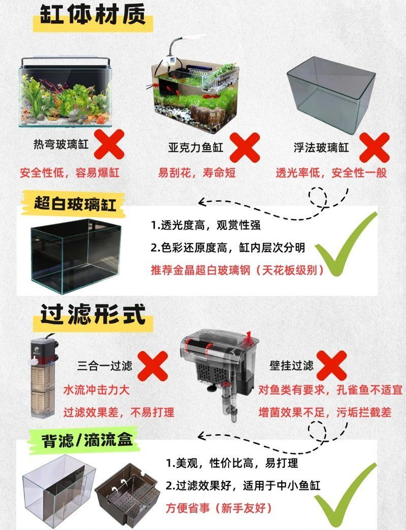 如何判斷龍魚魚缸的材質(zhì)好壞？，判斷龍魚魚缸材質(zhì)好壞的幾個關鍵指標，新手養(yǎng)魚必看