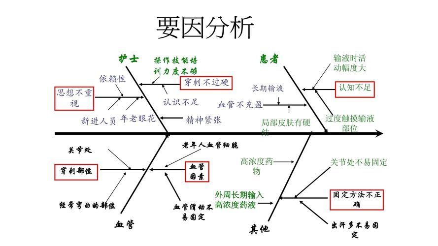 升溫治療龍魚寄生蟲的具體步驟，升溫治療龍魚寄生蟲