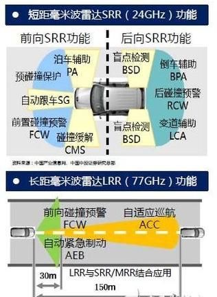 道通龍魚pro的雷達功能如何？