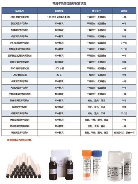 如何改善龍魚(yú)水質(zhì)以預(yù)防肉瘤？