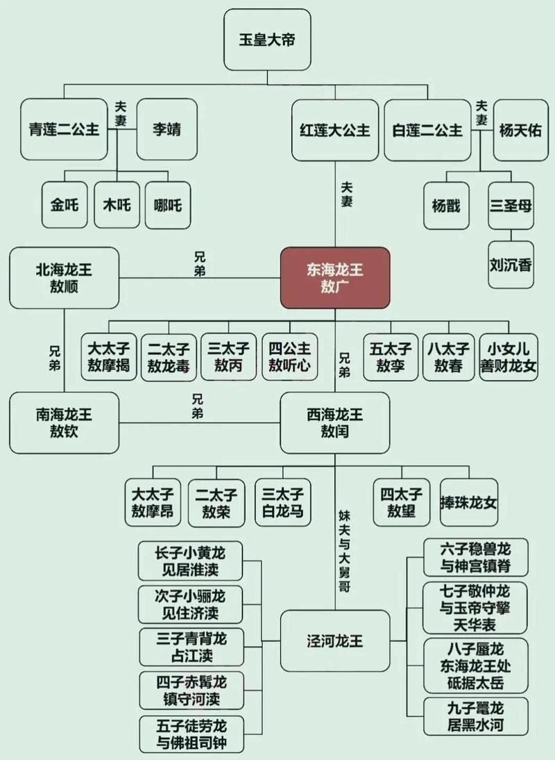 古龍小說人物關系順序，古龍小說人物關系概述