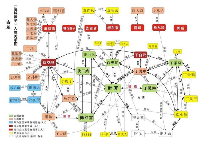 古龍小說人物關系順序，古龍小說人物關系概述