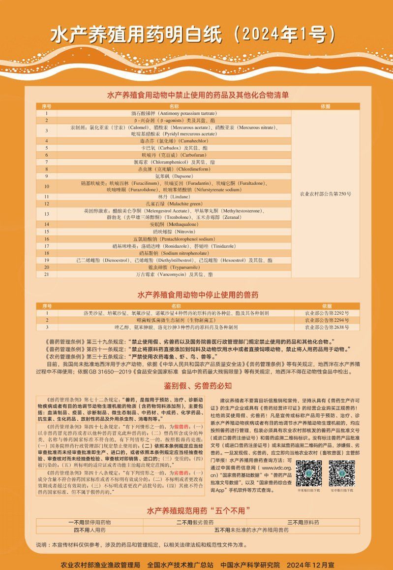 如何判斷金龍魚是否需要用藥？，+—系統化診斷金龍魚是否需要用藥