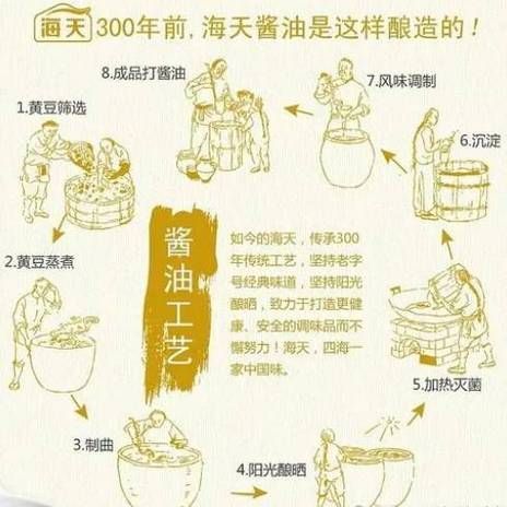 如何制作自制蒸魚豉油，自制蒸魚豉油制作自制蒸魚豉油的核心信息完整指南