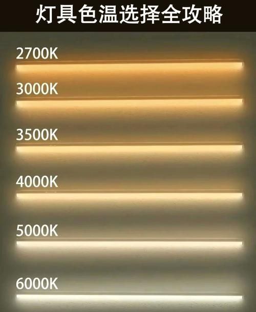 龍魚燈6700K和6500K哪個(gè)更耐用，龍魚燈6700k和6500k哪個(gè)更耐用