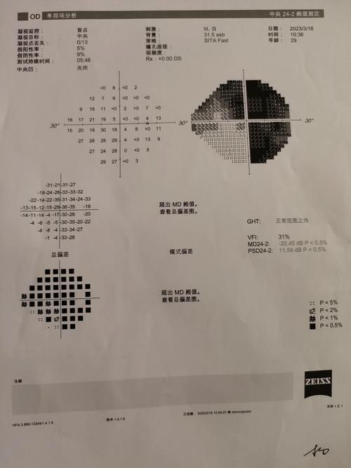 蒙眼病有哪些癥狀，“蒙眼病”并非醫學術語并非醫學術語并非醫學術語