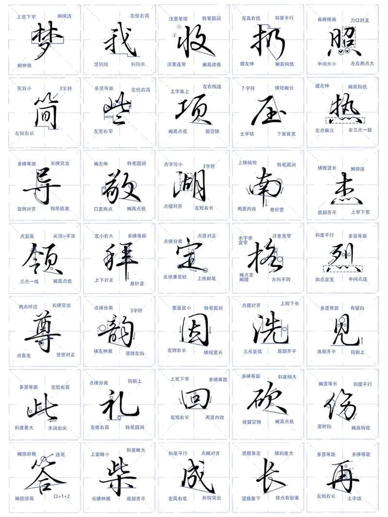 如何練習行楷結構，書法教學之行楷結構