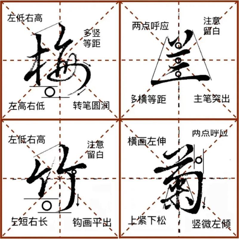如何練習行楷結構，書法教學之行楷結構