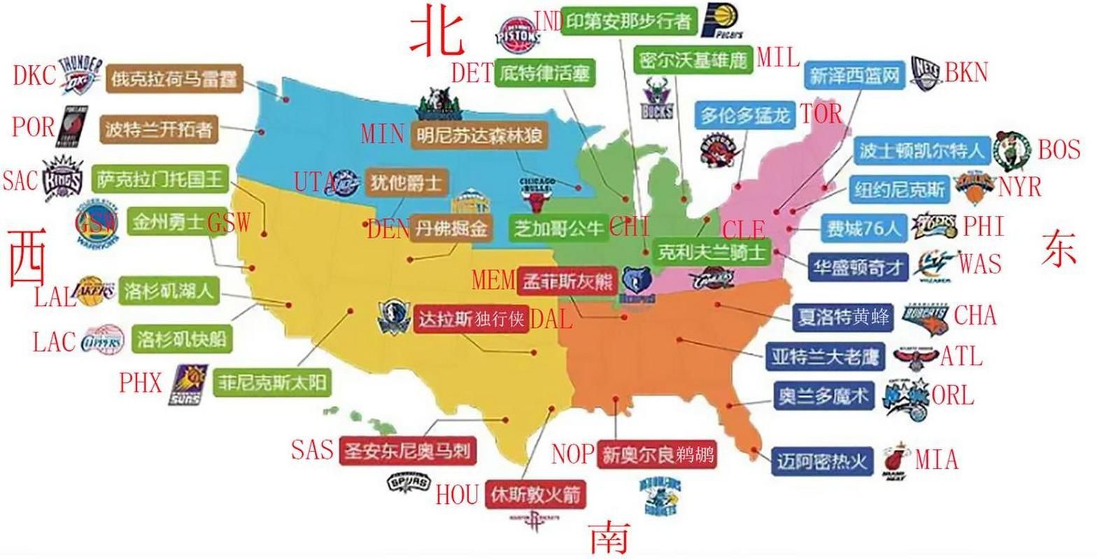 聯盟有哪些成員？，nba聯盟是什么樣的？