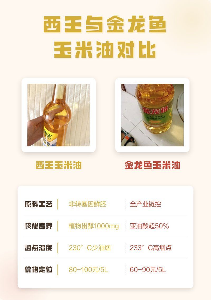 如何比較西王和金龍魚的具體產品？，西王和金龍魚哪個好？