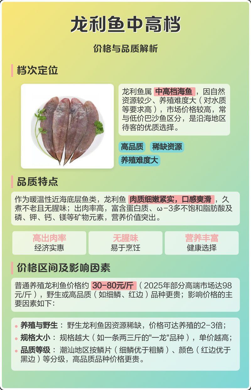 龍魚(yú)和龍利魚(yú)的價(jià)格差異大嗎？，龍利魚(yú)和龍利魚(yú)的價(jià)格差異大嗎，