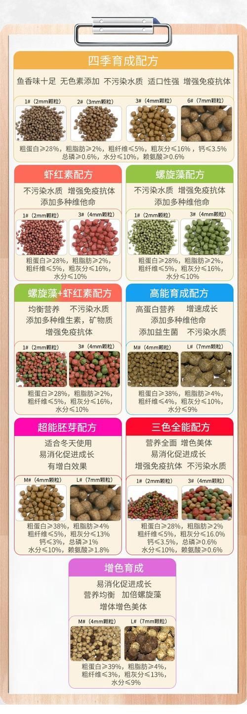 如何預防金魚炸鱗病，如何預防金魚炸鱗病（松鱗病）