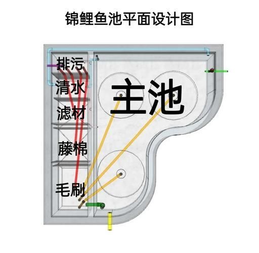 鹽浴治療魚腹水需要多長時(shí)間