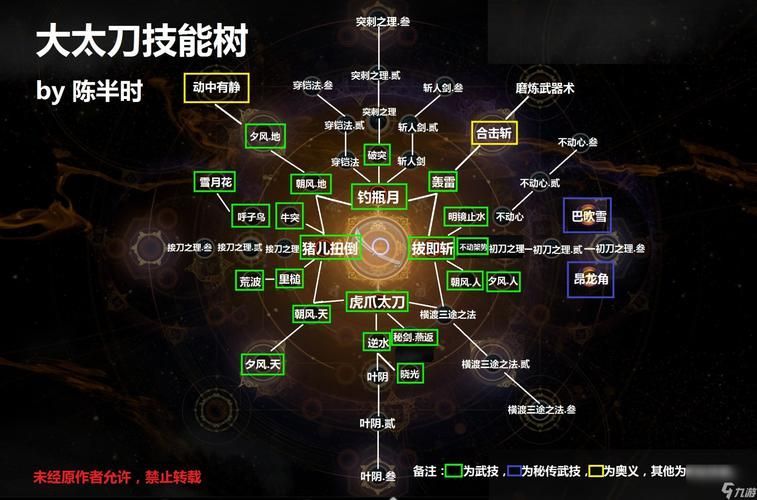 能否提供更多提升角色力量的方法，《進(jìn)擊的巨人》《進(jìn)擊的巨人》角色力量培養(yǎng)技巧詳解