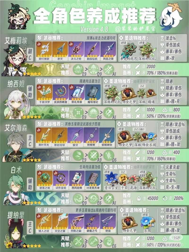 能否提供更多提升角色力量的方法，《進擊的巨人》《進擊的巨人》角色力量培養技巧詳解