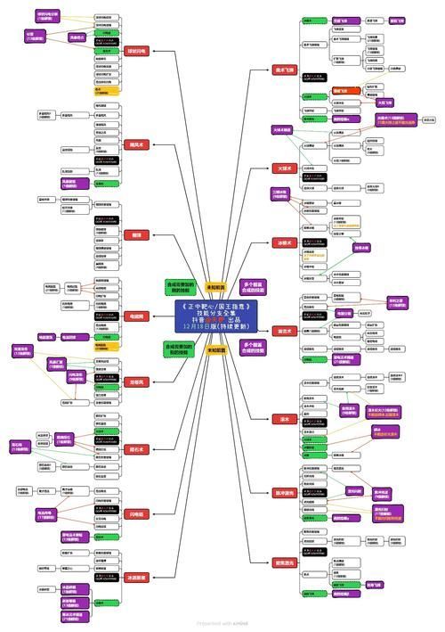 能否提供更多提升角色力量的方法，《進擊的巨人》《進擊的巨人》角色力量培養技巧詳解