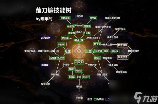 能否提供更多提升角色力量的方法，《進(jìn)擊的巨人》《進(jìn)擊的巨人》角色力量培養(yǎng)技巧詳解