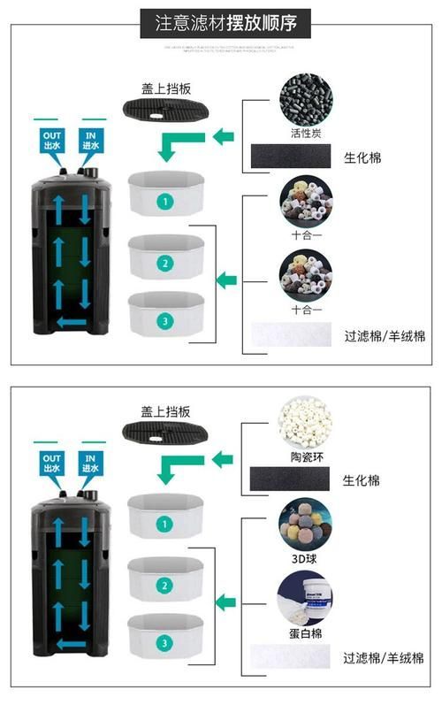 如何維護(hù)龍魚的過濾系統(tǒng)？，如何維護(hù)龍魚過濾系統(tǒng)