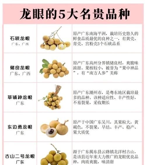 龍眼爛尾三怕有哪些具體應對措施，龍眼“爛尾三怕”的八大真相揭秘】龍眼掉果的八大真相