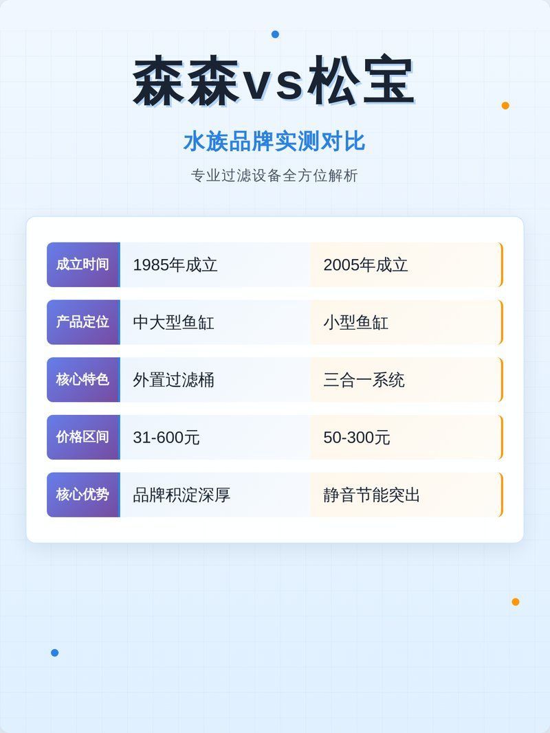 森森和可麗愛哪個更好？，森森和可麗愛哪個好