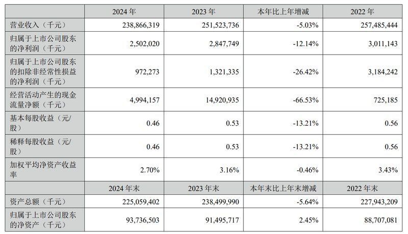 金龍魚高管薪酬與行業(yè)平均水平對比，金龍魚高管的薪酬數(shù)據(jù)