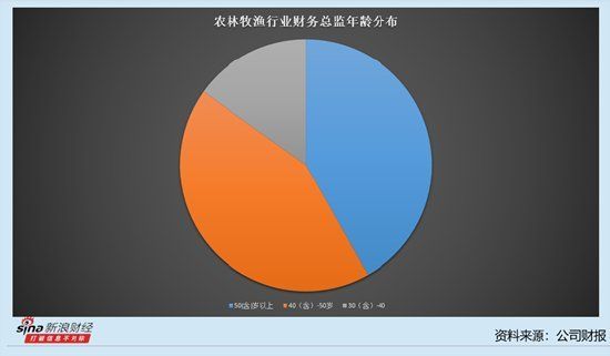 金龍魚高管薪酬與行業(yè)平均水平對比，金龍魚高管的薪酬數(shù)據(jù)