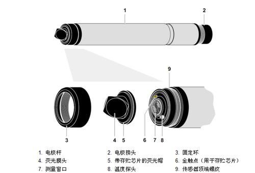 如何檢測魚缸中的溶氧量？，家庭魚缸溶氧量檢測