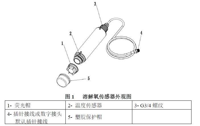 如何檢測魚缸中的溶氧量？，家庭魚缸溶氧量檢測