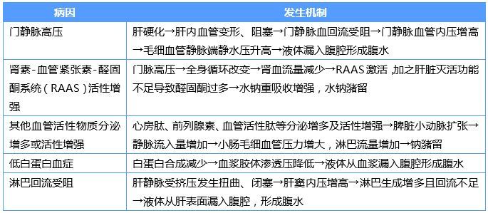 雷龍腹水患者應該如何護理，雷龍腹水患者如何護理